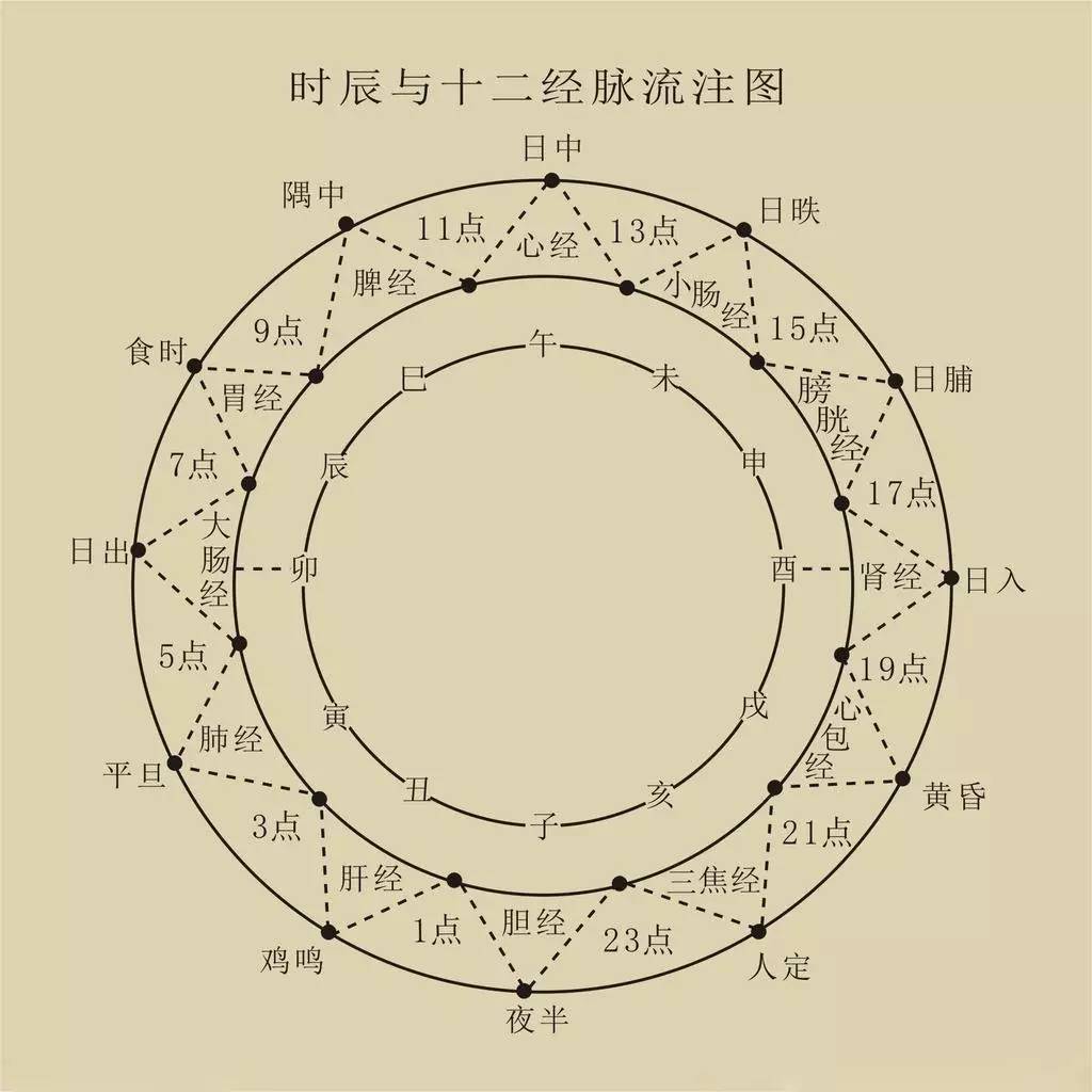 那些半夜02:45还没睡的人在想什么？你会“故意”缺睡吗？