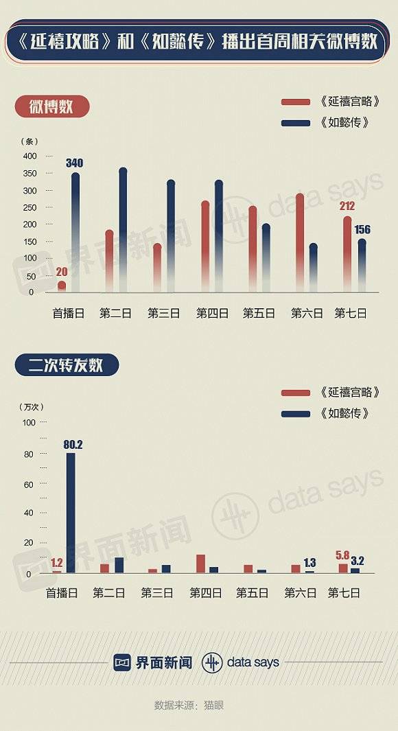 中国35年60部清宫戏播出：7年前雍正忙 现在轮到乾隆了