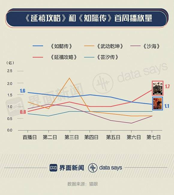 中国35年60部清宫戏播出：7年前雍正忙 现在轮到乾隆了