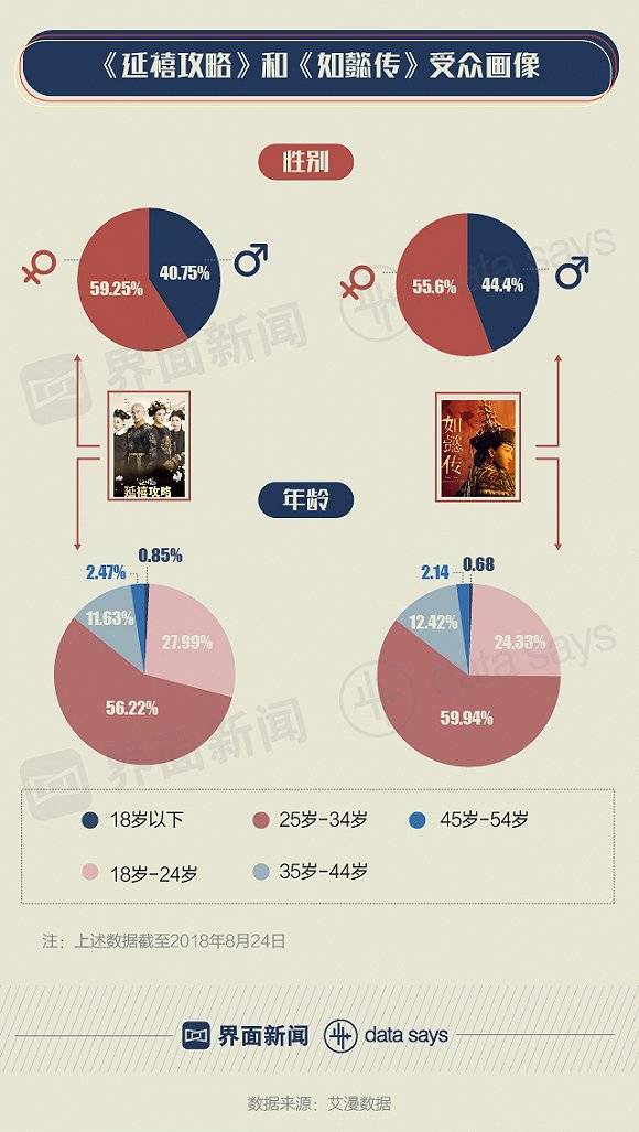 中国35年60部清宫戏播出：7年前雍正忙 现在轮到乾隆了