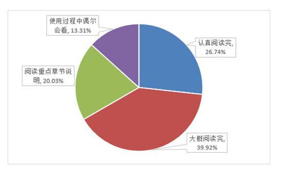 中消协App个人信息泄露报告：超八成受访者曾遭遇