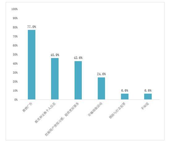 中消协App个人信息泄露报告：超八成受访者曾遭遇