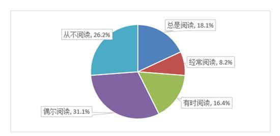 中消协App个人信息泄露报告：超八成受访者曾遭遇