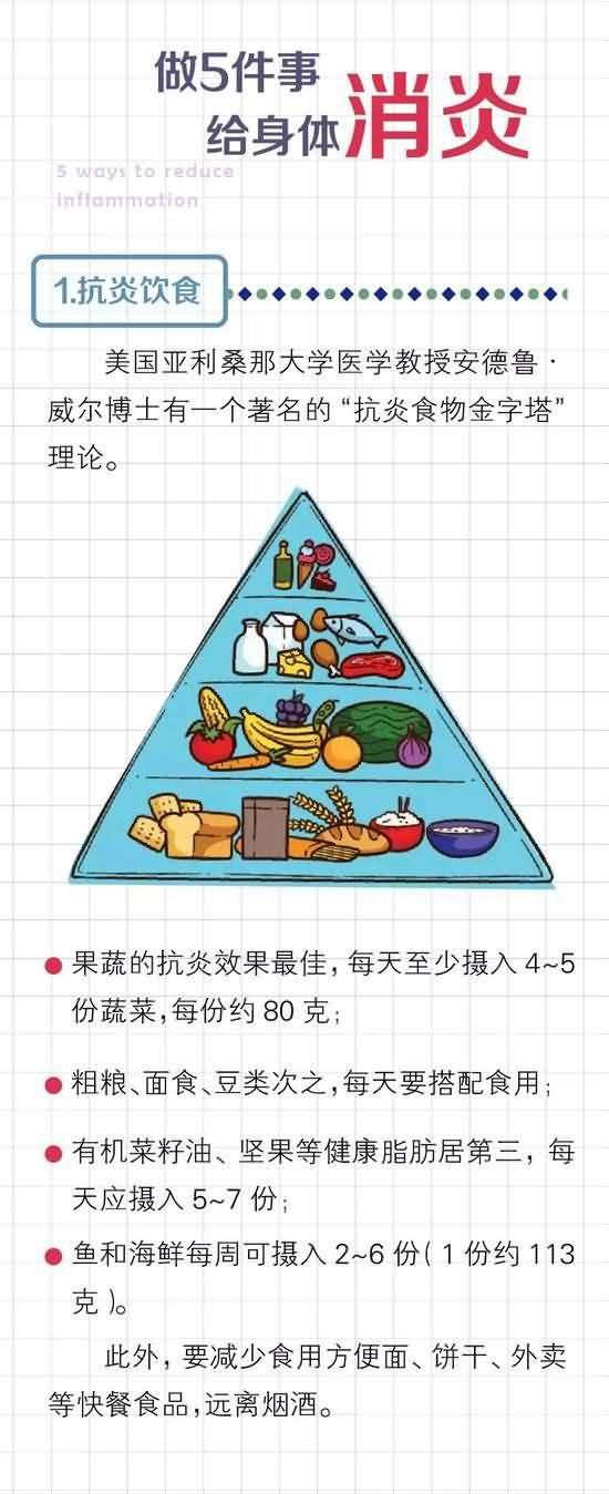 炎症不能拖延会变成癌症 no.5