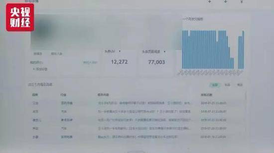 巨型灰色产业链曝光：专业养粉丝 注水微信大号阅读量