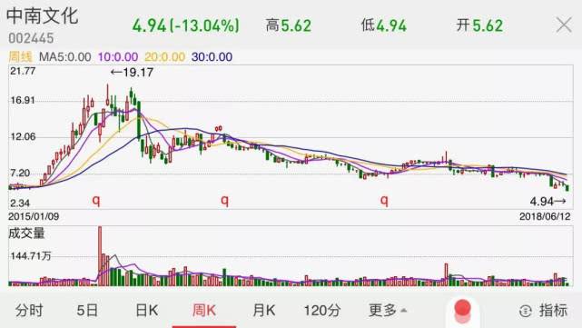 19岁神秘女孩将上市公司告上法庭:快还钱3600万