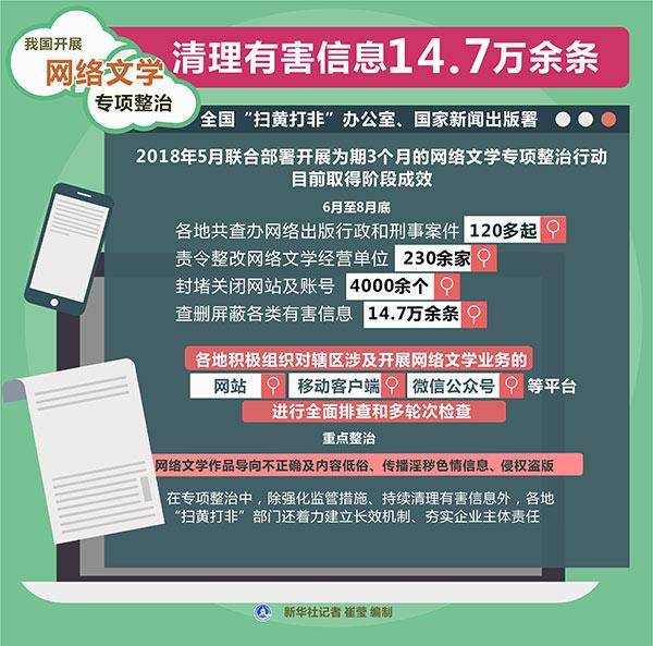 我国开展网络文学专项整治 清理有害信息14.7万余条