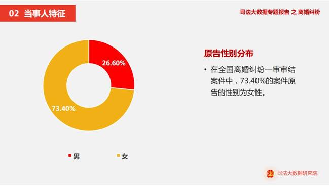 140万对夫妻离婚原因曝光 最艰难的不是七年之痒