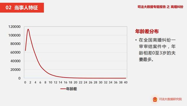 140万对夫妻离婚原因曝光 最艰难的不是七年之痒