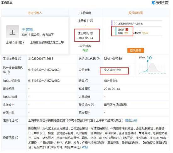 个人独资！王俊凯成立影视工作室变“霸道总裁”