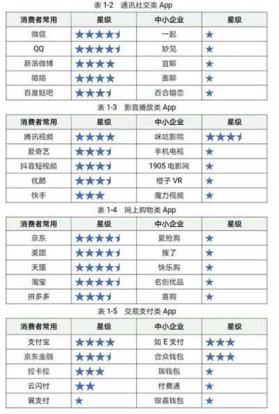 100款App测评 超九成过度收集用户个人信息