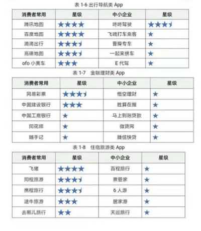 100款App测评 超九成过度收集用户个人信息