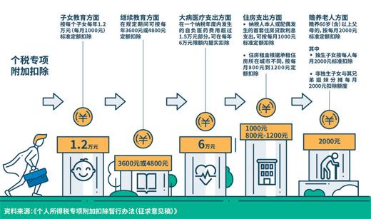 个税改革减税力度大!纳税人月入万元有望免税