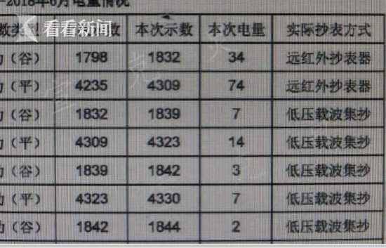 3年偷电5126元最少一月才付3元