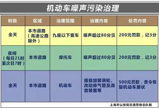 上海炸街族罚单