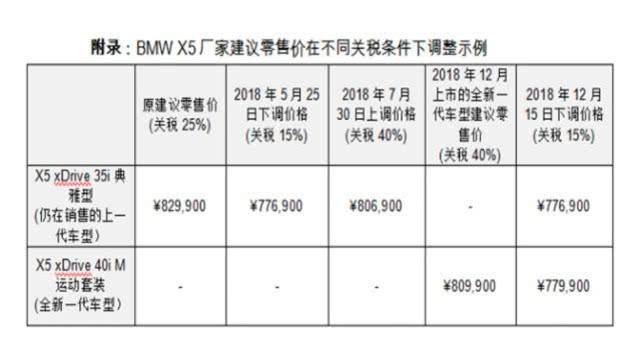 奔驰宣布下调价格 立即生效以提前惠益广大消费者