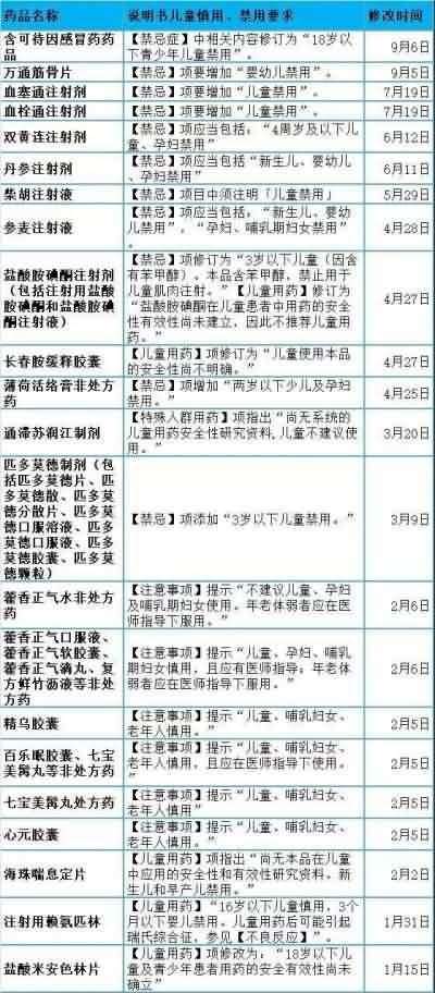 注意！近日这两种感冒药停用停产、停用