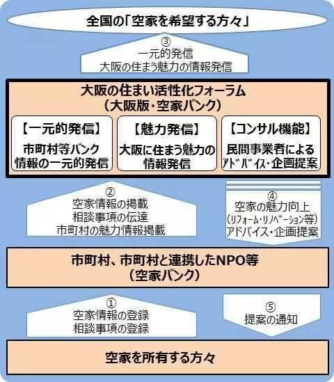 房子太多！日本开始免费送房 外国人也可申请