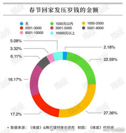 85后压岁钱负担