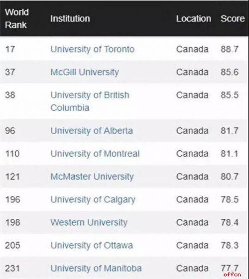 CWUR发布2018-2019世界大学排名 北大清华世界排名下降
