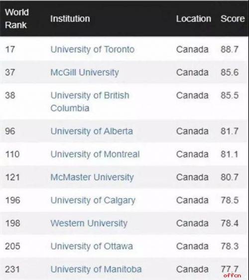 CWUR发布2018-2019世界大学排名 北大清华世界排名下降