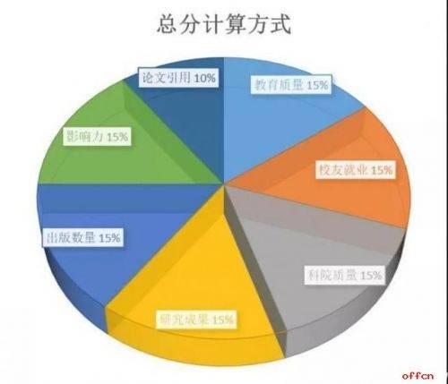 CWUR发布2018-2019世界大学排名 北大清华世界排名下降