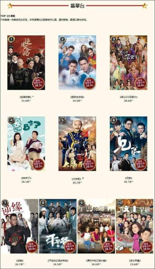 TVB公布2018收视榜 《延禧攻略》夺年度收视冠军