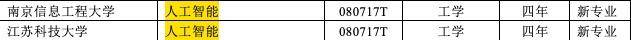 定了！这35所高校人工智能专业获批