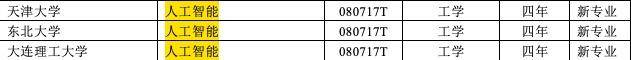 定了！这35所高校人工智能专业获批