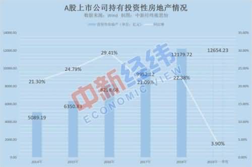 A股公司爱囤房