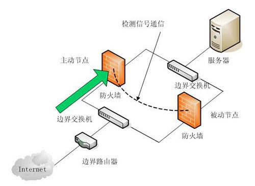 翔云高防CDN 对常见DDOS攻击的初步认识(2)