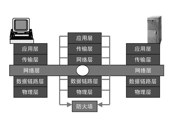 香港高防服务器如何保障网站安全(2) 香港高防服务器如何保障网站安全(2)