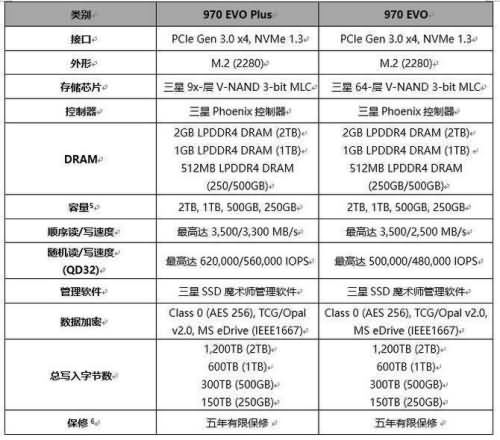 三星970evo和plus区别(1)