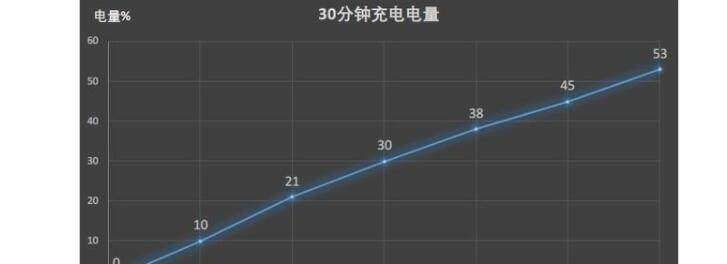 vivox27电池容量多大(1) vivox27电池容量多大(1)