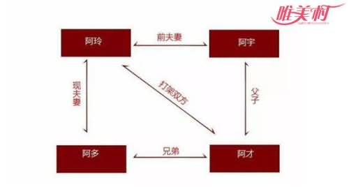 儿媳忽然变弟妹事件的人物关系图
