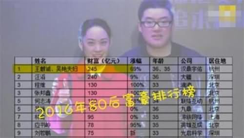 王麒诚是最富80后