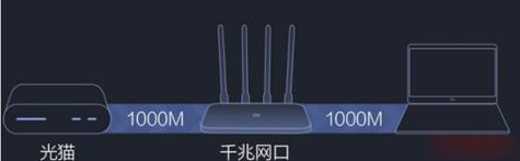小米千兆路由器(1) 小米千兆路由器(1)