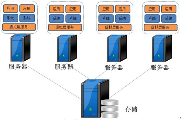 什么网站适合用免备案