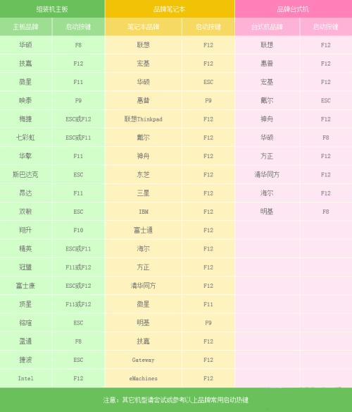 怎样用u盘安装系统(2)