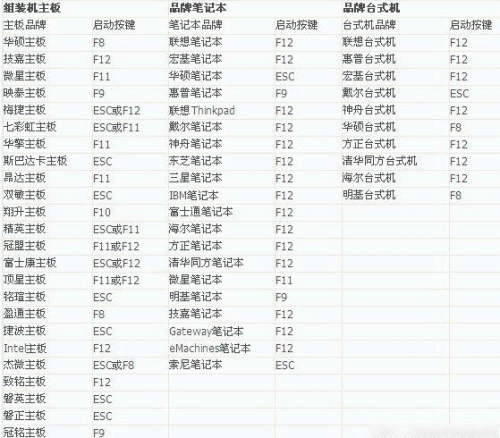 U盘启动快捷键大全 小编推荐(1) U盘启动快捷键大全 小编推荐(1)