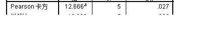 spss交叉表(5)