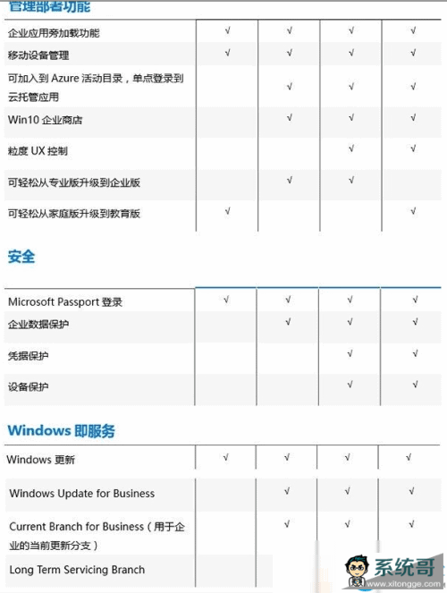 ghost win10教育版与专业版区别(3)