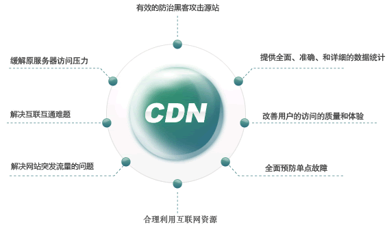 如何防护模拟游戏玩家登录CC攻击(4)