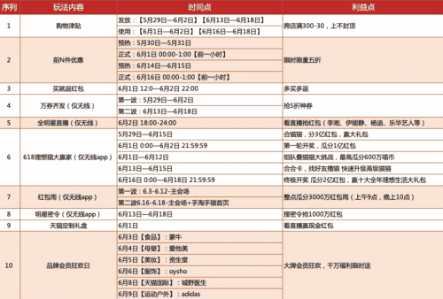 618天猫有活动吗(5)