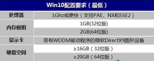 电脑刚装完Win10系统很