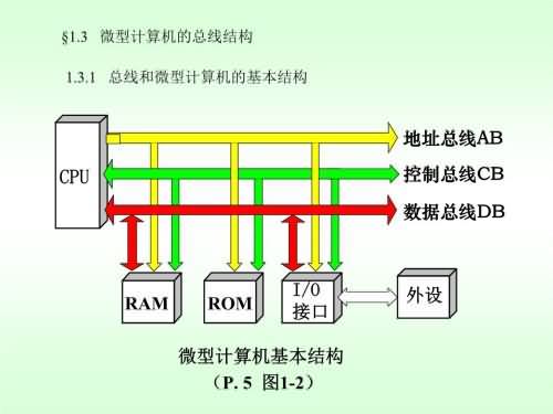 总线主要由什么三部分组成