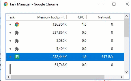 磁盘占用高,笔者教你Win10系统Chrome出现磁盘占用高如何解决(1)