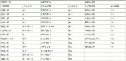 win7重装系统win10失败的