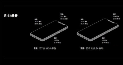 iphonexsmax长宽高(1) iphonexsmax长宽高(1)