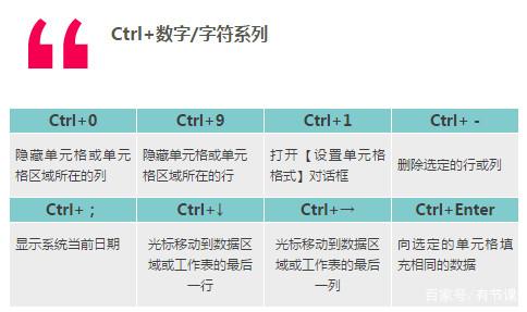 excel快捷键大全(1)